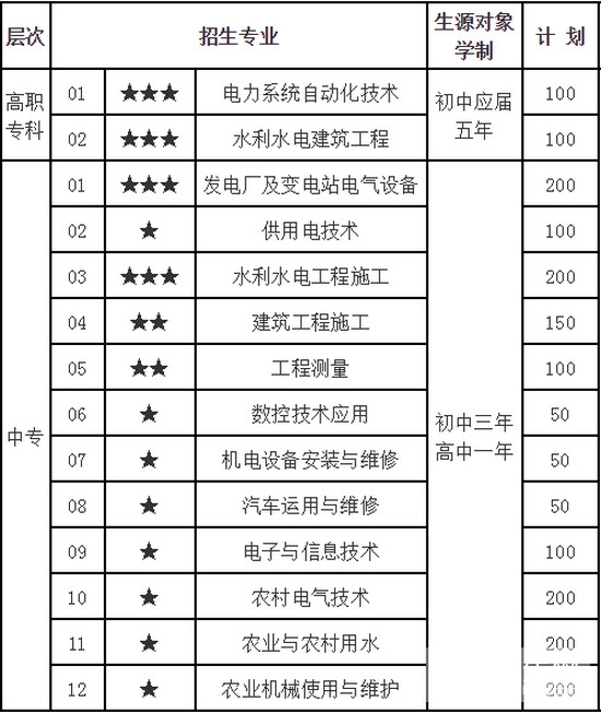 四川省绵阳水利电力学校 四川省绵阳水利电力学校