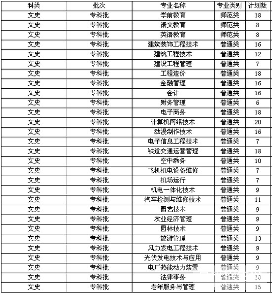宣化科技职业学院