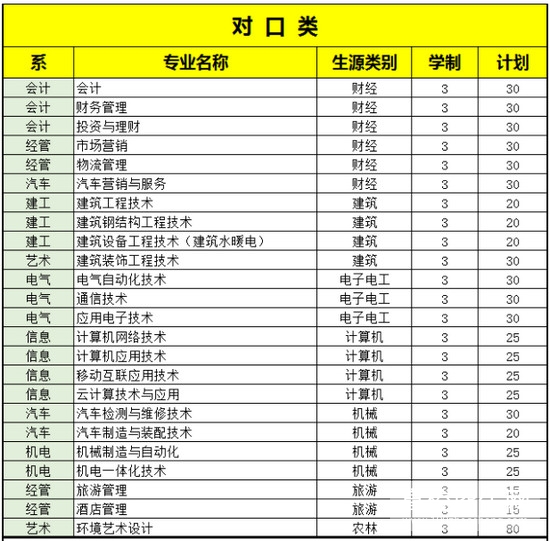 邢台职业技术学院