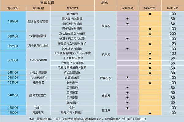 成都华商理工职业学校 成都华商理工职业学校