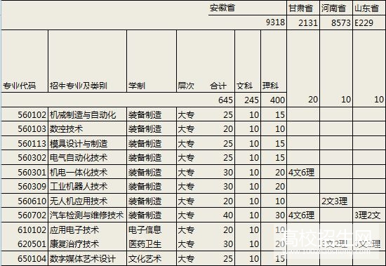 安徽矿业职业技术学院