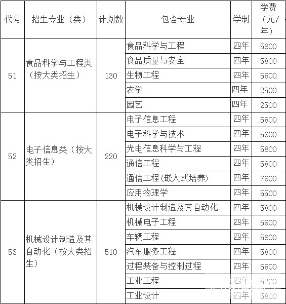 学校学费表