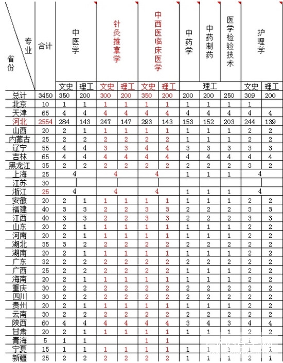 北京中医药大学东方学院