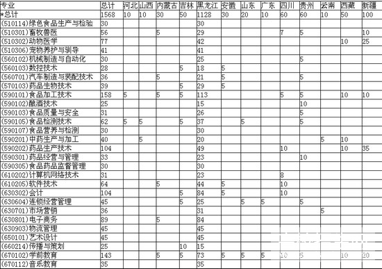 黑龙江民族职业学院 黑龙江民族职业学院