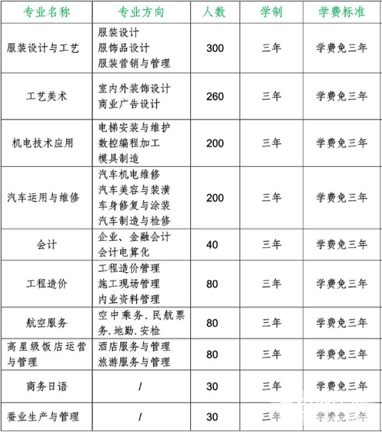 四川省服装艺术学校招生计划表 四川省服装艺术学校招生计划表
