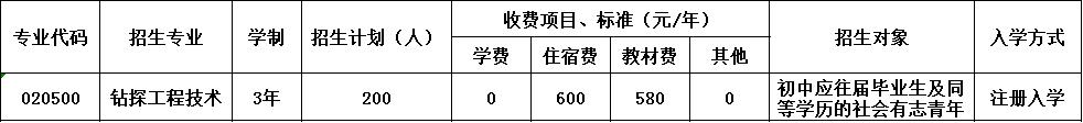 四川省冶金地质技工学校招生简章