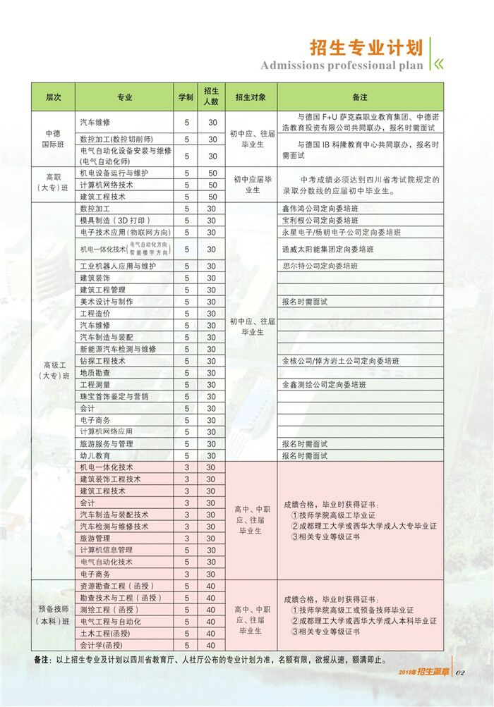 四川矿产机电技师学院招生计划 四川矿产机电技师学院招生计划