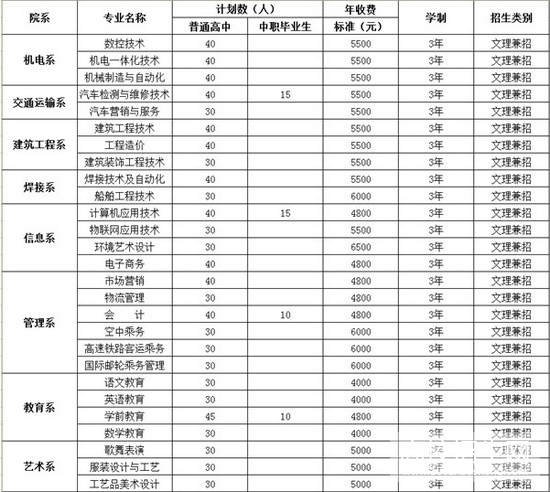 佳木斯职业学院 佳木斯职业学院