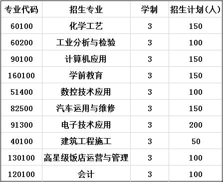 彭州市技工学校招生专业及计划