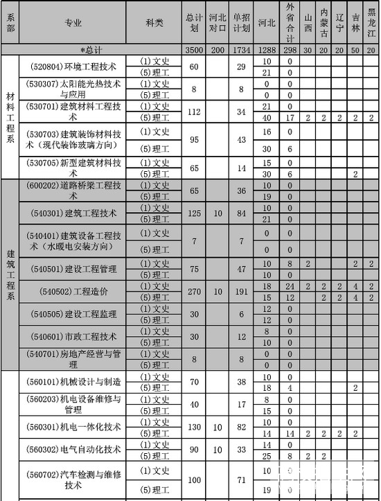 河北建材职业技术学院