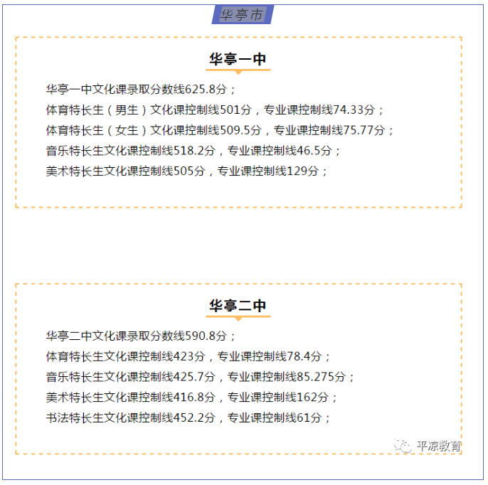 2020甘肃平凉一中·泾川·华亭·静宁中考录取分数线公布