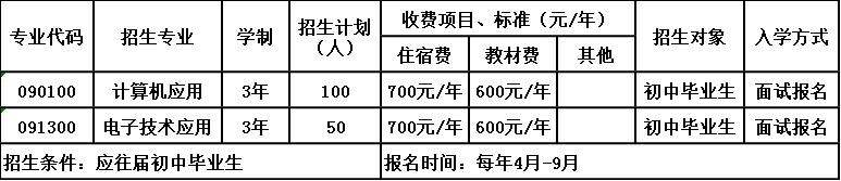 四川省内江市第二职业中学招生简章