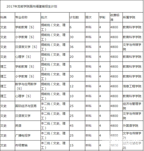 龙岩学院