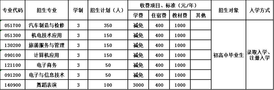 绵阳市安州区高级职业中学招生简章