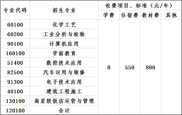 彭州市技工学校收费标准