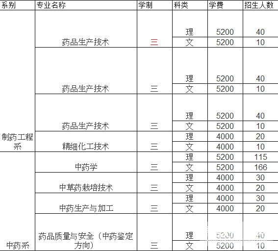 山西药科职业学院 山西药科职业学院