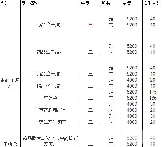 山西药科职业学院