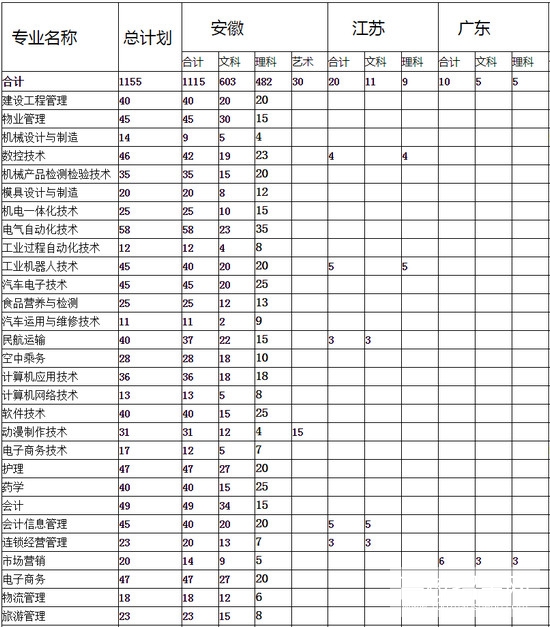 马鞍山职业技术学院