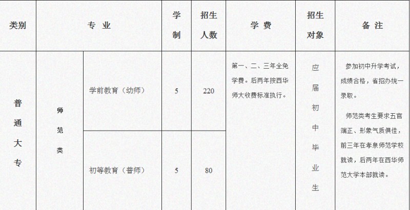 学校专业 学校专业