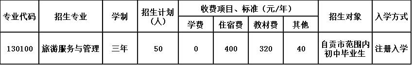 荣县乐德职业中学校招生简章