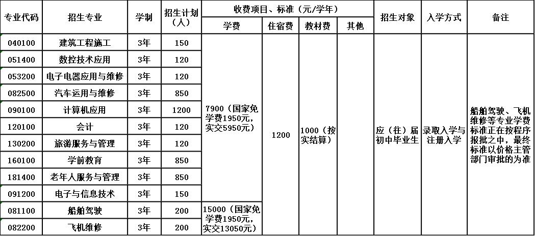 合江少岷职业技术学校招生简章