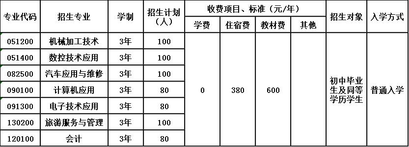 威远县职业技术学校招生简章
