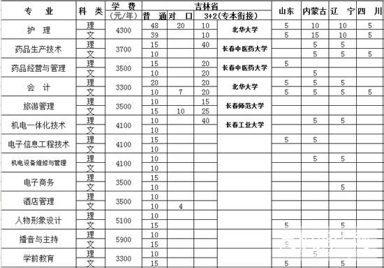 招生计划表