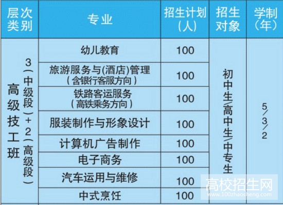遂宁应用高级技工学校 遂宁应用高级技工学校