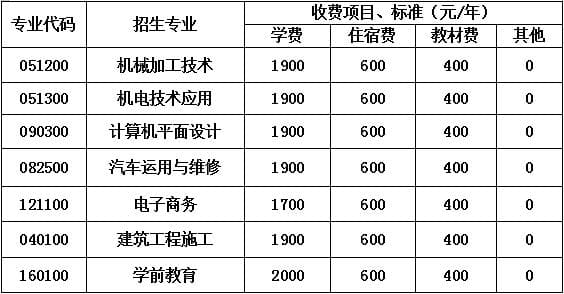 四川省蒲江县职业中学收费标准