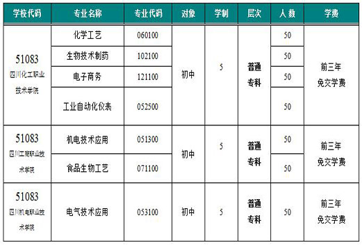 四川化工高级技工学校五年普通高职招生专业计划 四川化工高级技工学校五年普通高职招生专业计划