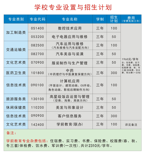 贵阳市第五职业学校 贵阳市第五职业学校