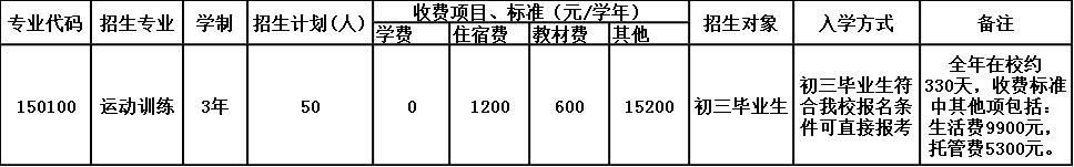三台县文武职业技术学校招生简章