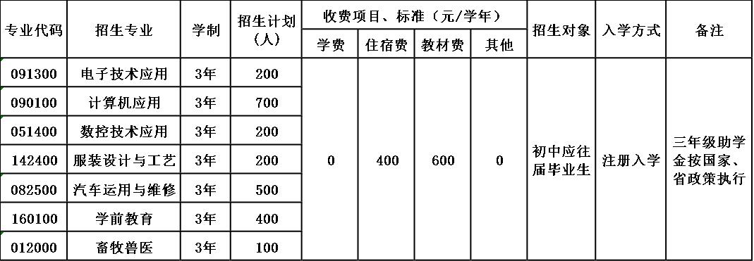 四川省筠连县职业技术学校招生简章