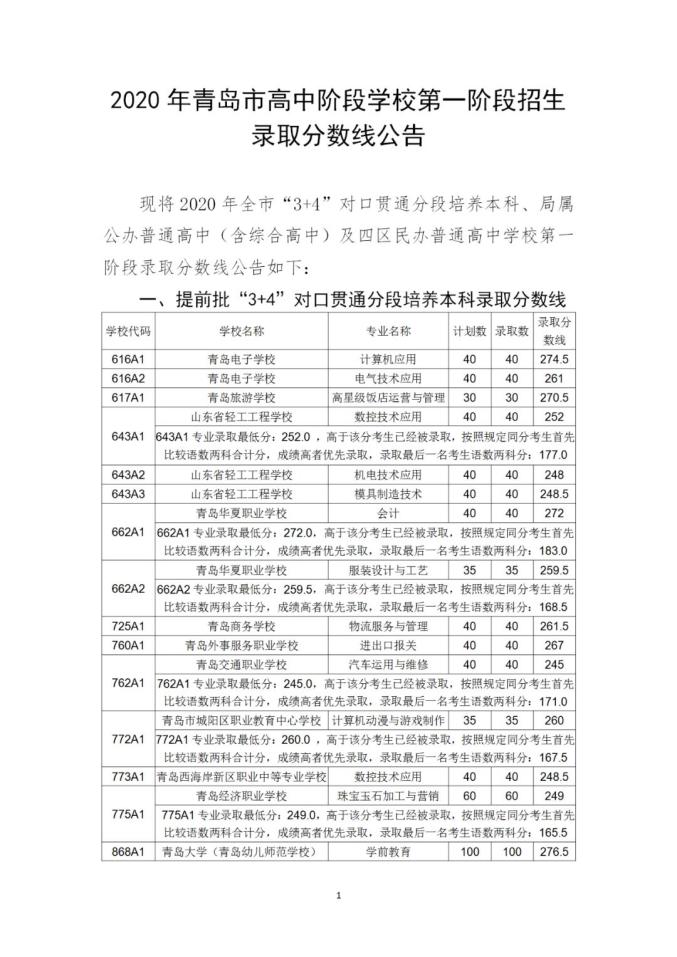 2020青岛市中考录取分数线公布