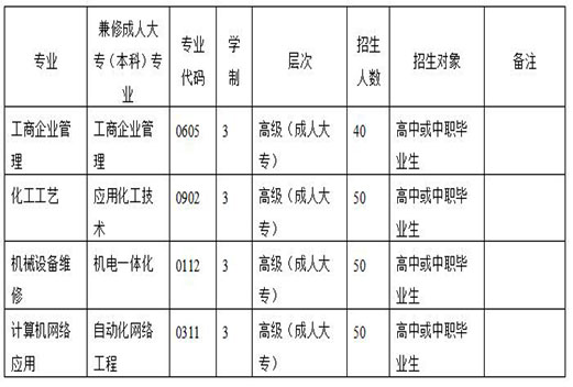 四川化工高级技工学校 四川化工高级技工学校