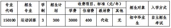 四川省体育运动学校招生简章