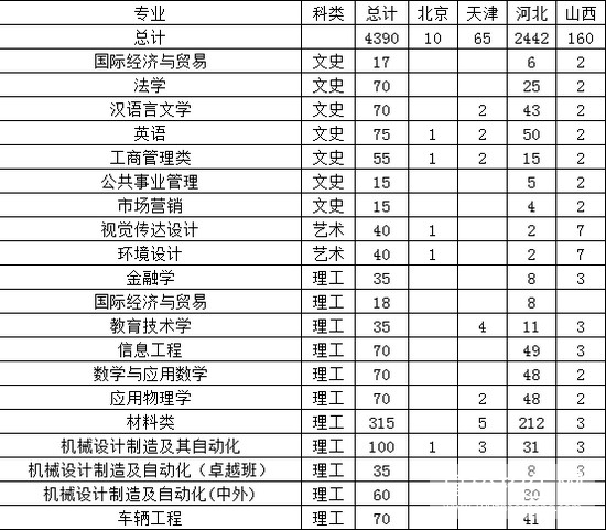 石家庄铁道大学