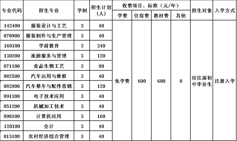宜宾市叙州区高场职业技术学校招生简章