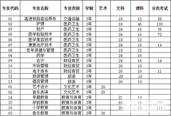 滁州城市职业学院
