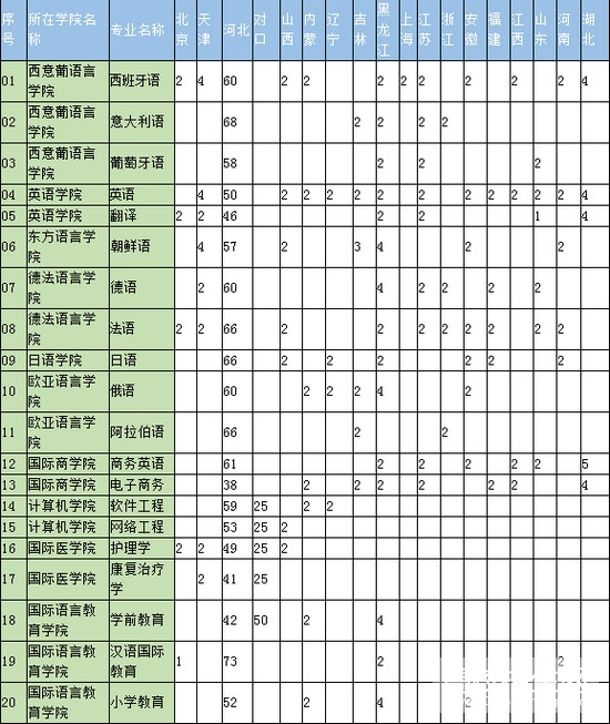 河北外国语学院
