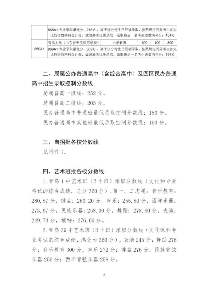 2020青岛市中考录取分数线公布