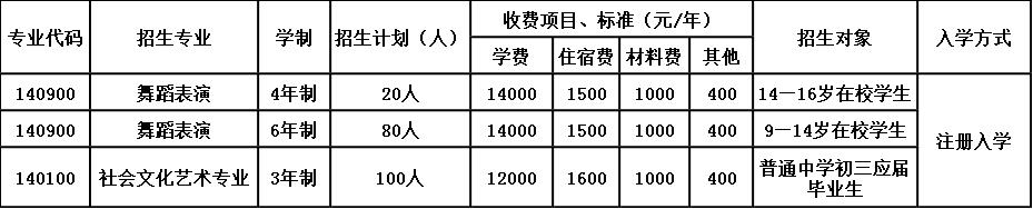 绵阳市博远艺术职业学校招生简章