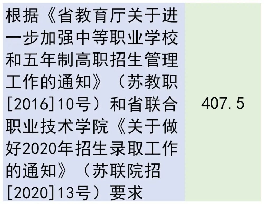 2020江苏泰州市各中学中考录取分数线公布