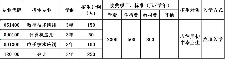 宜宾翠屏电子职业技术学校招生简章