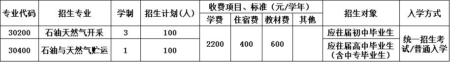 绵阳市世纪石油工程技术学校招生简章