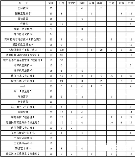 衡水职业技术学院