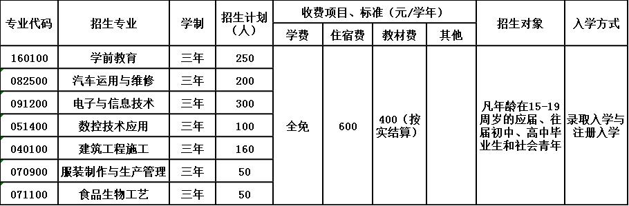 四川省泸州市江南职业中学校招生简章