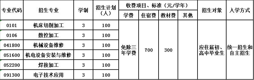 乐山东风电机厂技工学校招生简章
