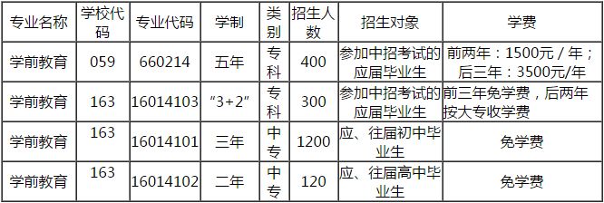 贵阳幼师学校2020年招生专业 贵阳幼师学校2020年招生专业