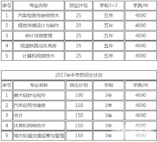 安徽现代信息工程职业学院